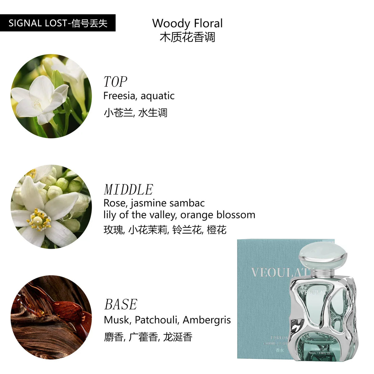 Premium Perfume